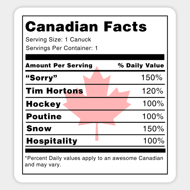 Canadian Facts Sticker by swiftscuba